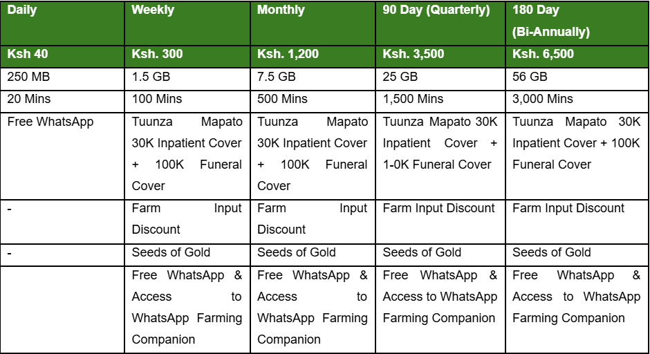 Bundle Ya Wakulima